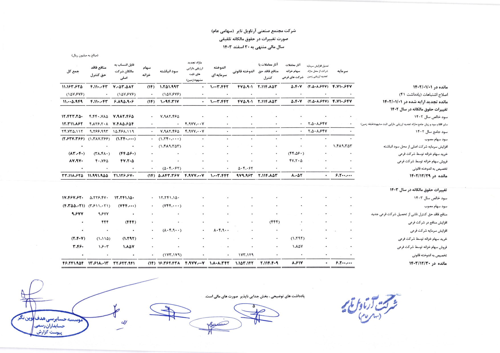 گزارش حسابرس مستقل و بازرس قانونی و صورت های مالی تلفیقی و جداگانه شرکت مجتمع صنعتی آرتاویل تایر (سهامی عام) در سال 1403